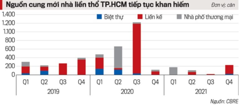 Đầu tư bất động sản năm 2022: Có cả cơ hội lẫn rủi ro
